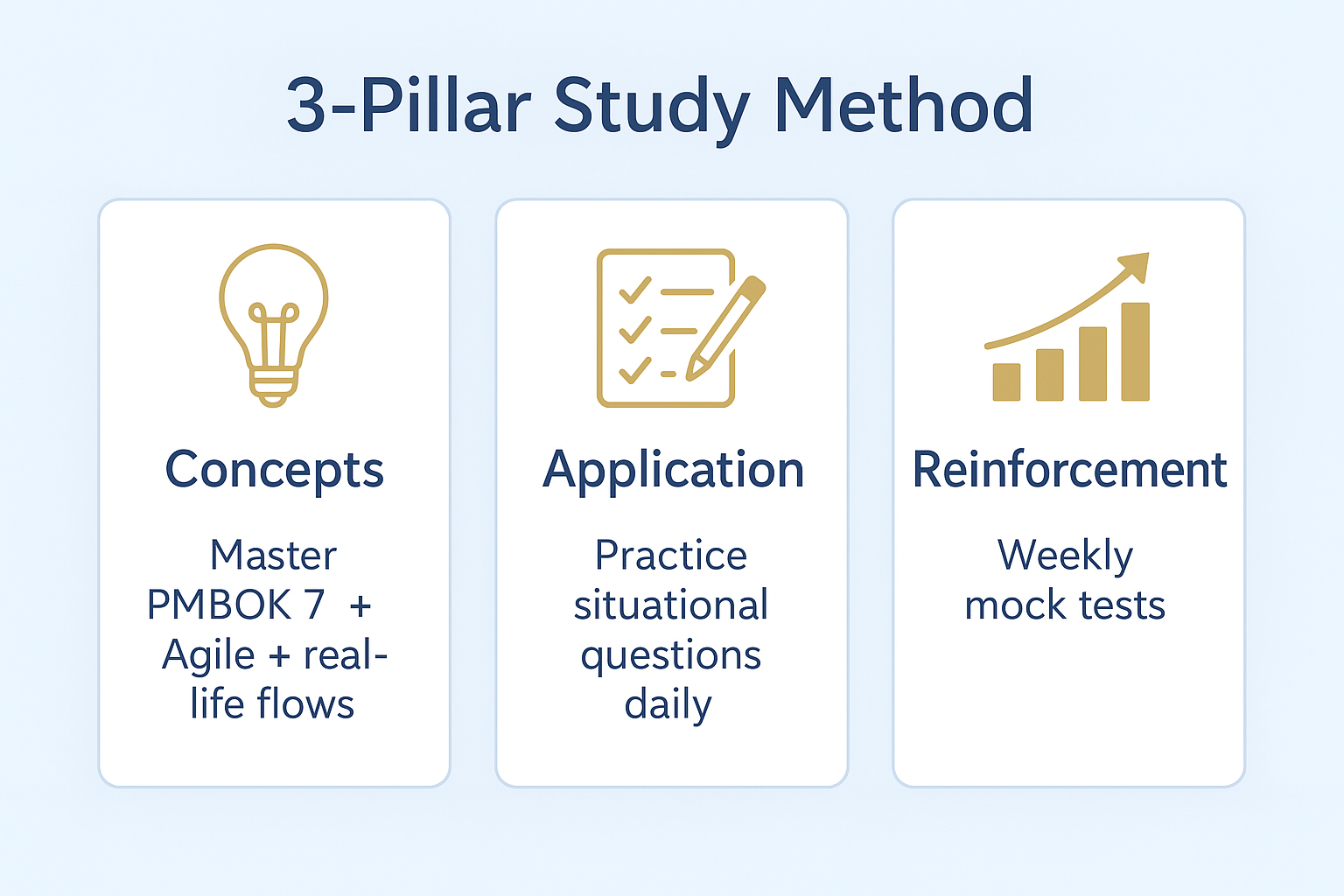 3-Pillar Study Method for  PMP Exam